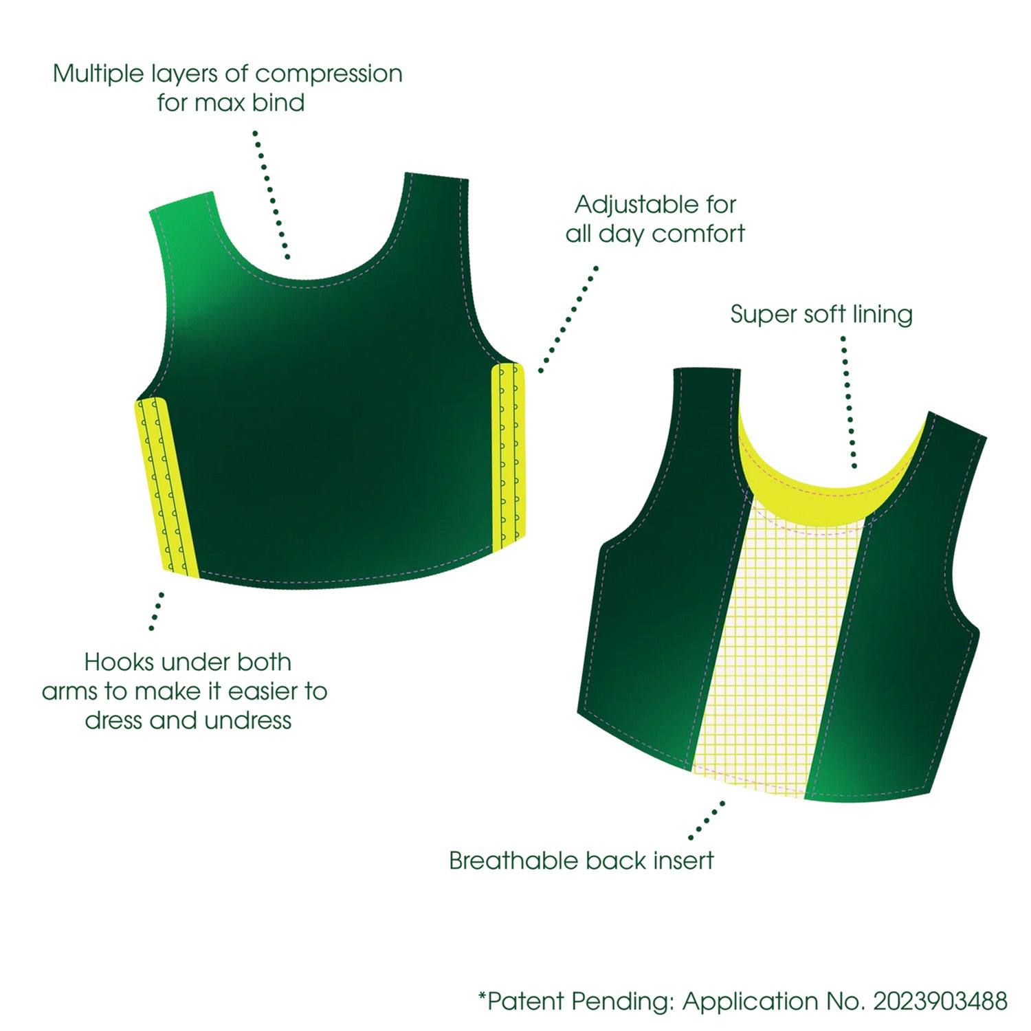 Infographic of chest binder features